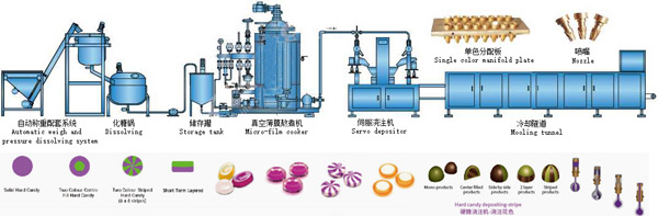 depositing-toffee-candy-machine-manufacturer.jpg